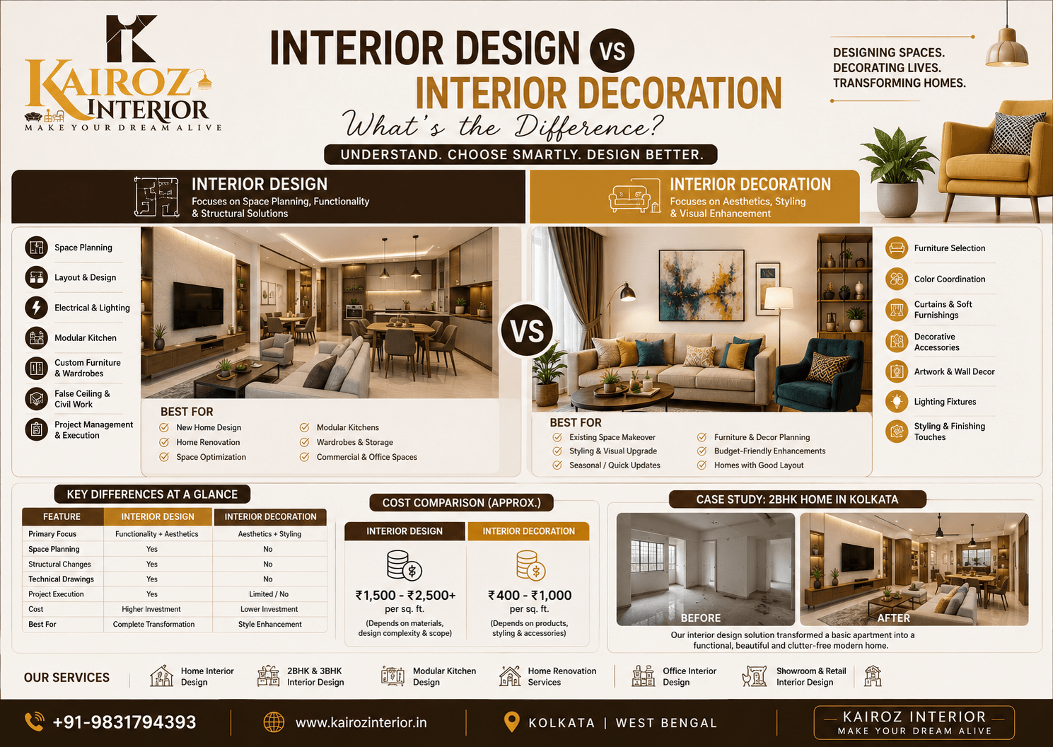 Interior Designer and Decorator in Kolkata